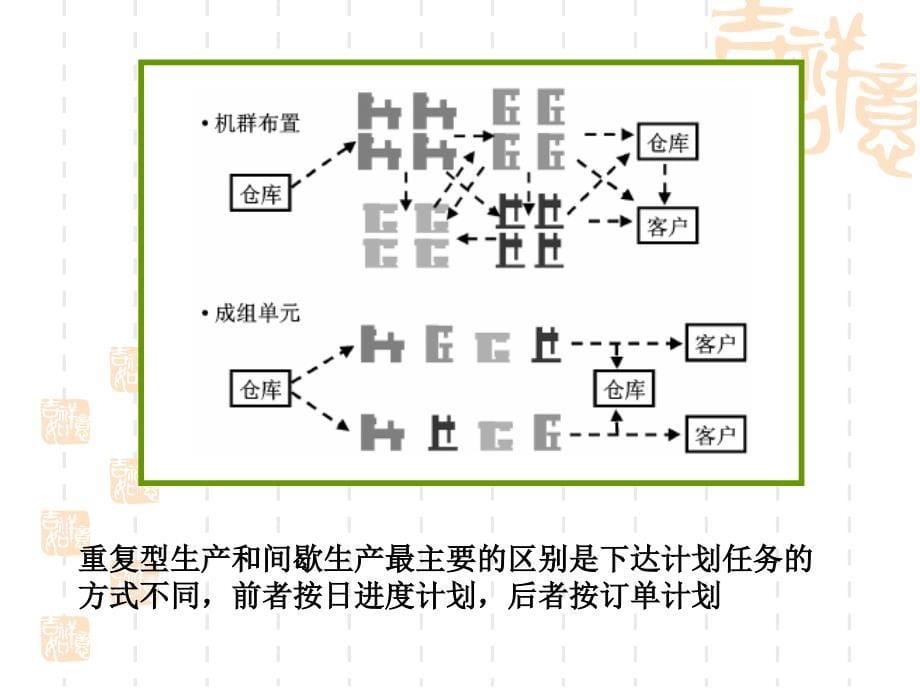 [管理学]ERP原理与应用02-基础数据_第5页