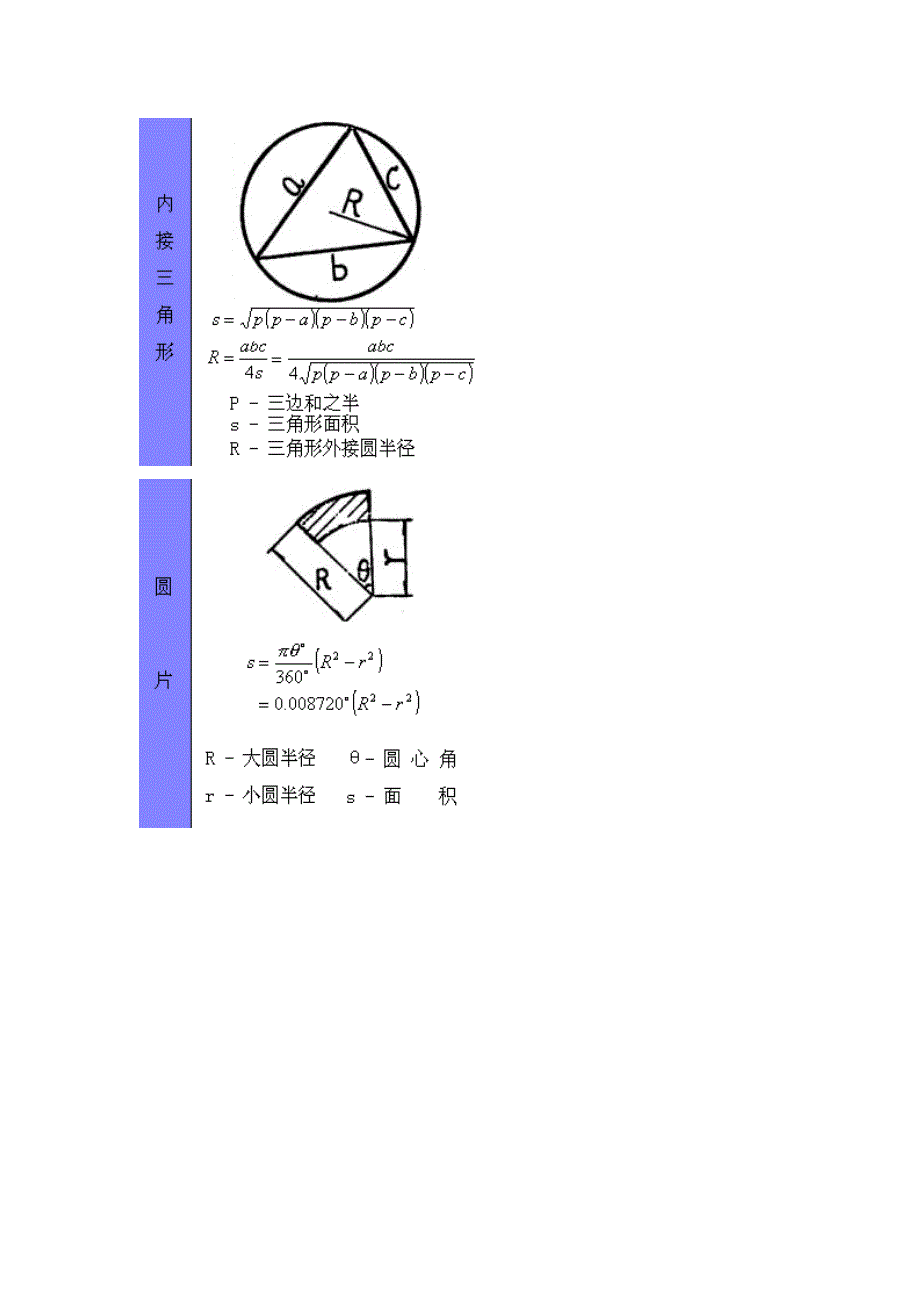 [数学]各种图形计算公式_第2页