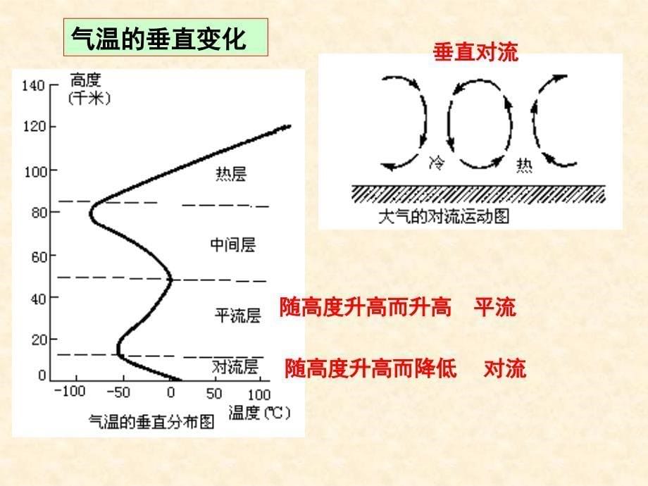 [理学]冷热不均引起大气运动第二节new_第5页