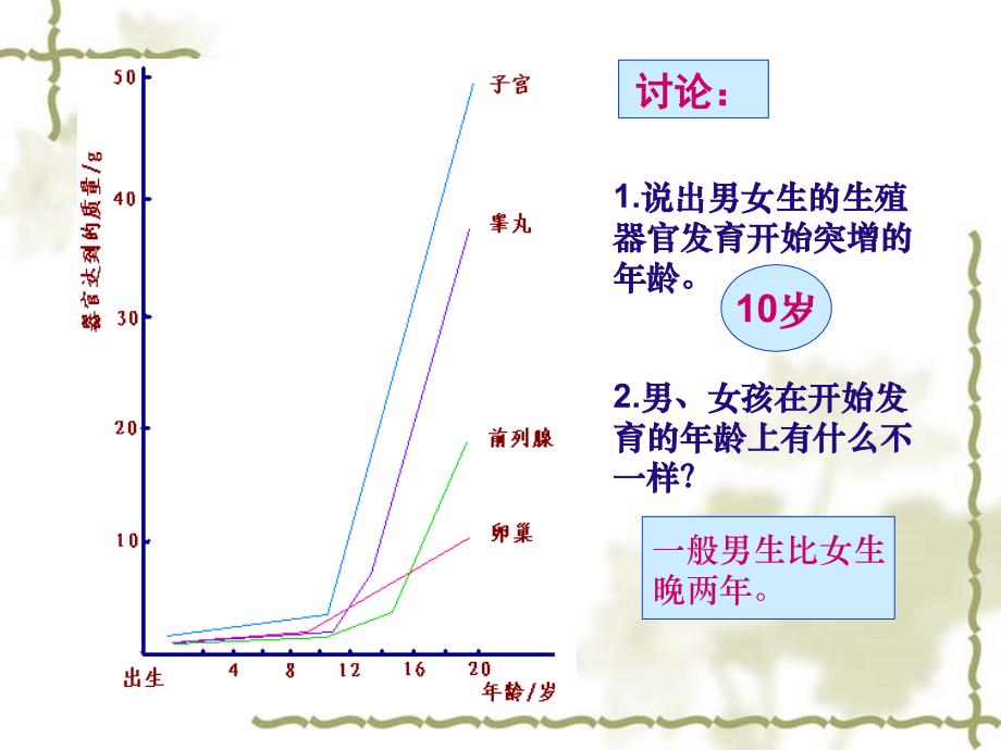 初一女生个人卫生讲座会议_第3页