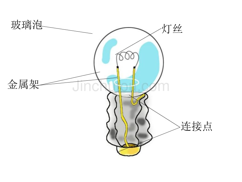 教科版科学四下《点亮小灯泡》PPT课件之一_第3页