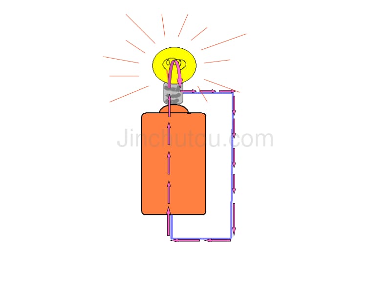 教科版科学四下《点亮小灯泡》PPT课件之一_第5页