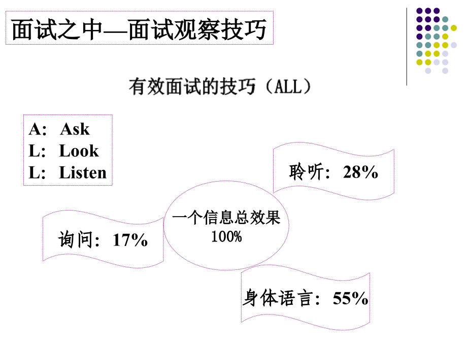 公务员面试答题方法总结_第2页