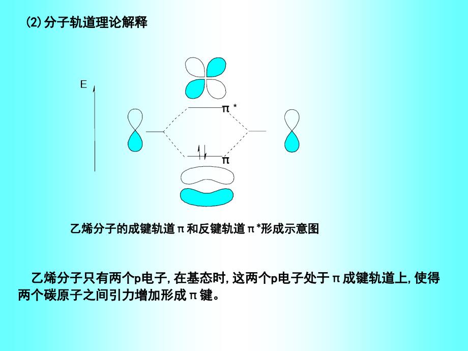 [理学]汪小兰有机化学Chap3烯烃_第4页