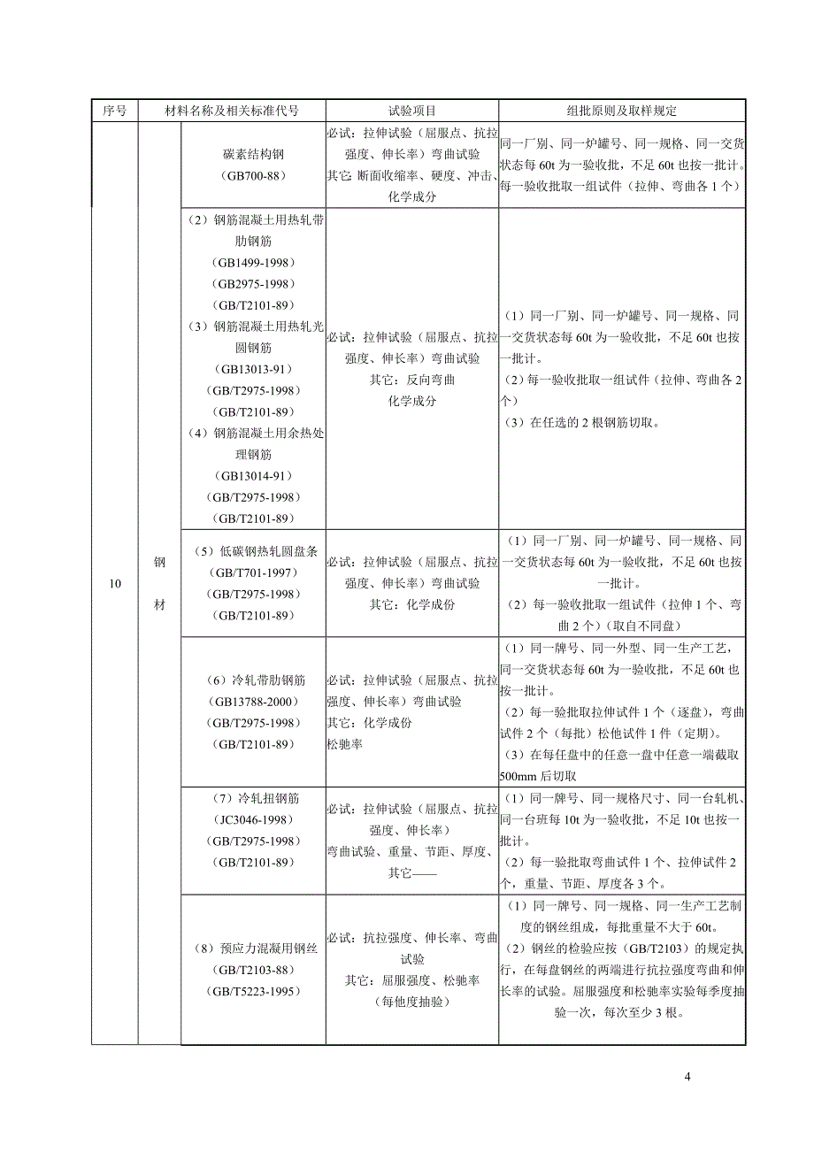 建筑材料取样复检标准_第4页