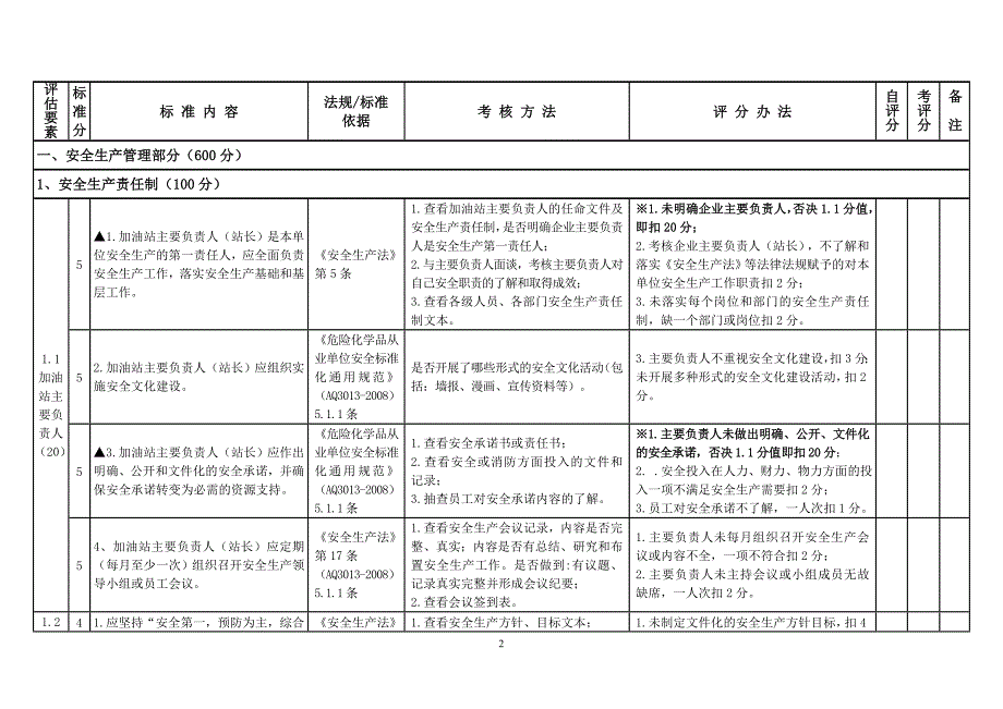 龙井市加油站安全生产分级评定暂行标准_第2页