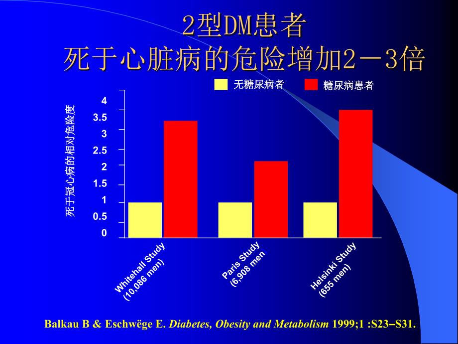 冠心病合并糖尿病的降糖药物治疗_第4页