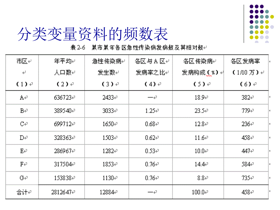 [研究生入学考试]第五章  定性资料的统计描述_第4页