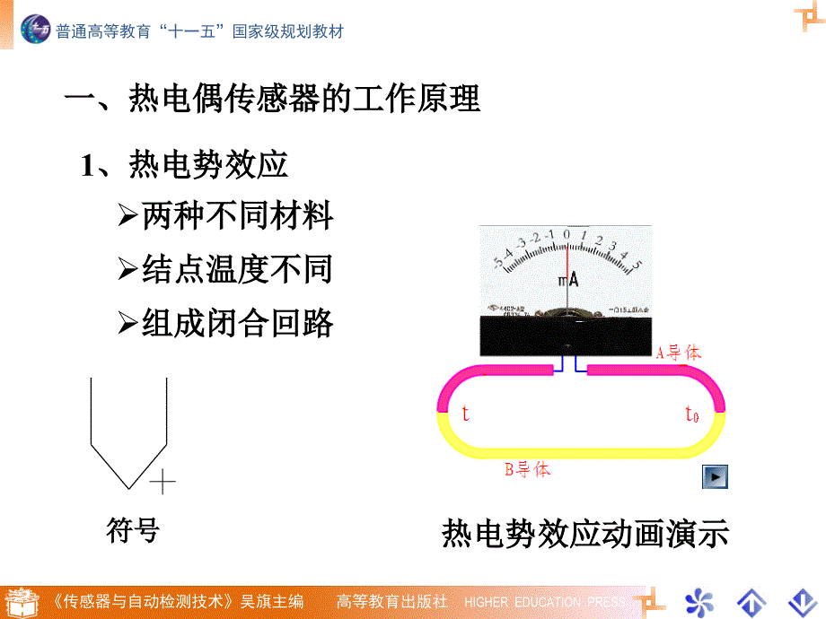 传感器及其自动检测第3章_第3页