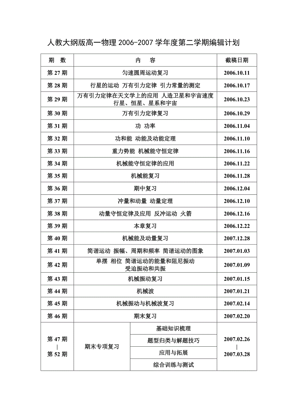 人教大纲版高一物理2006-2007学年度第二学期编辑计划_第1页