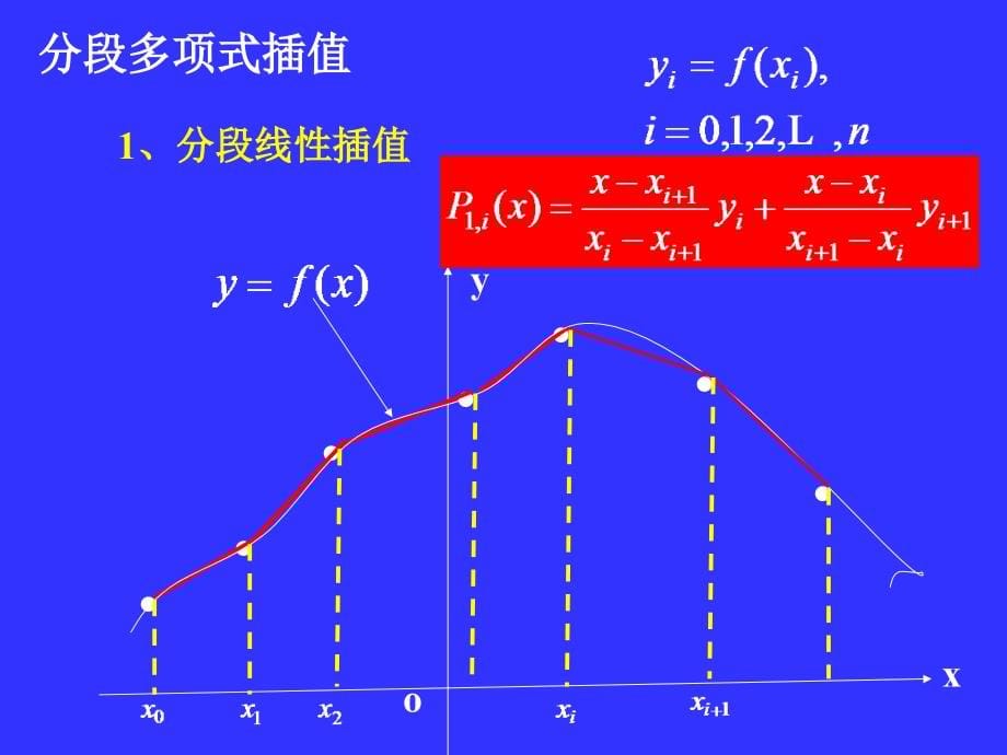 [数学]53样条插值_第5页