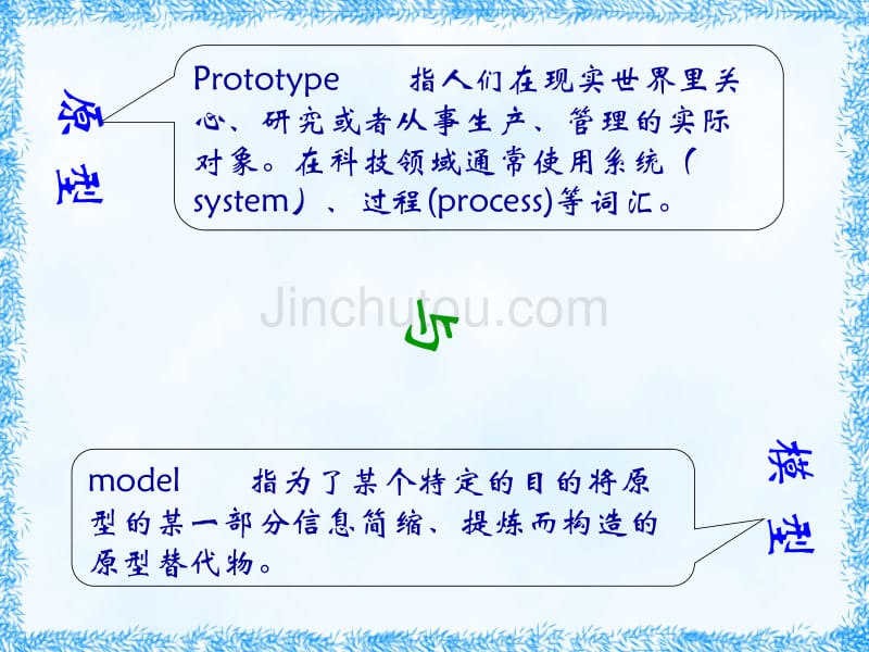 [理学]数学模型-初等模型_第3页