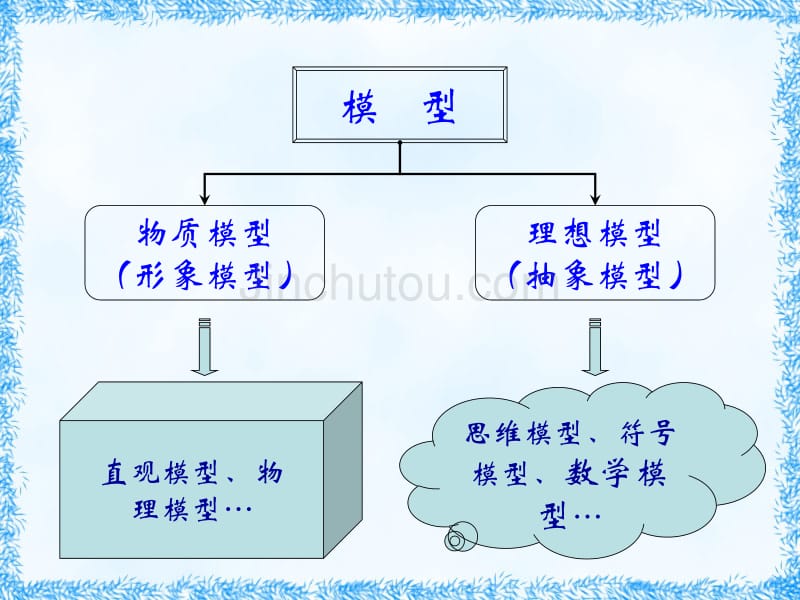 [理学]数学模型-初等模型_第4页