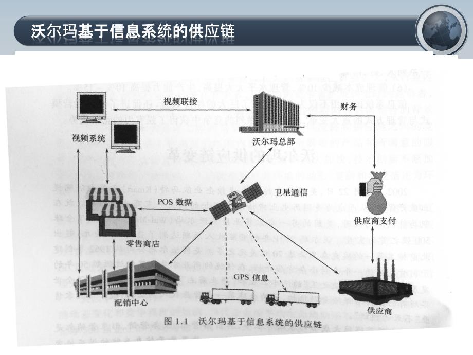 系统分析与设计方法概述_第4页