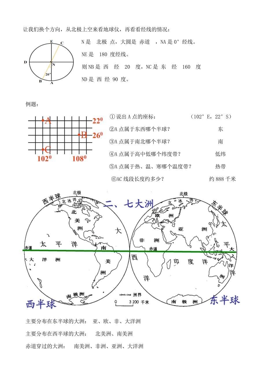 七年级地理复习_第5页