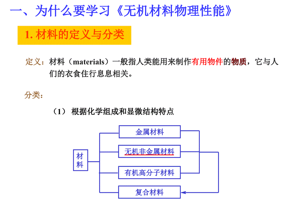 [工学]绪论_材料物理_第3页