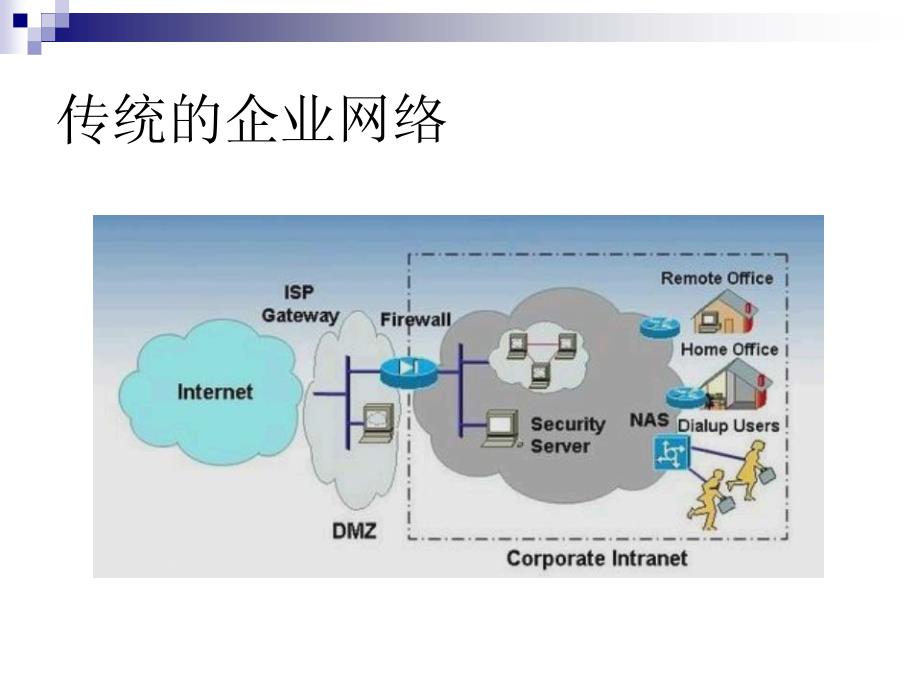 [工学]虚拟专网_第4页