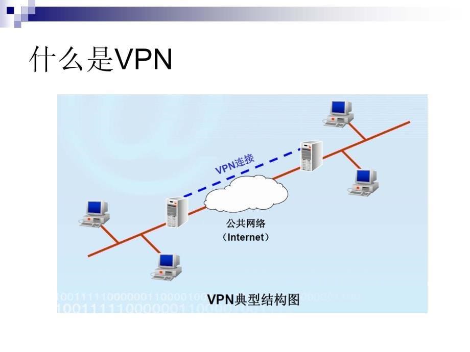 [工学]虚拟专网_第5页