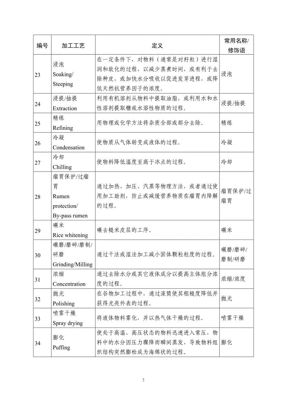 饲料原料目录2013版_第5页