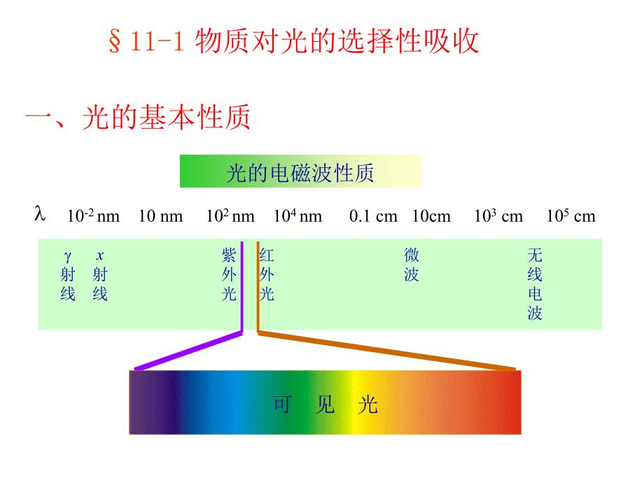 物质对光的选择性吸收_第2页