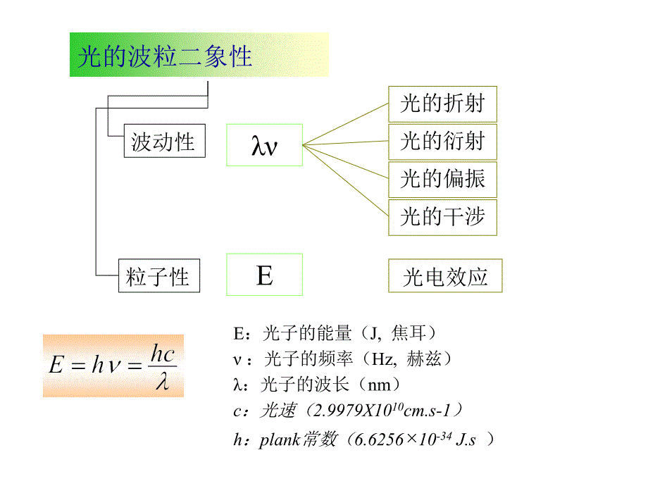 物质对光的选择性吸收_第3页