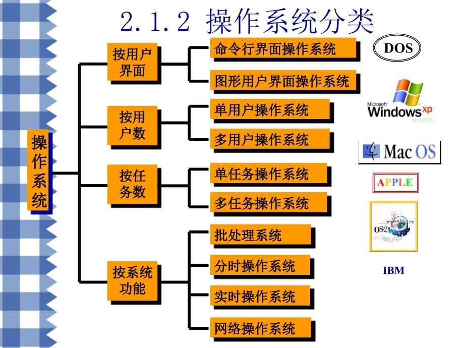 [理学]信息与计算科学概论课件第二章_第5页