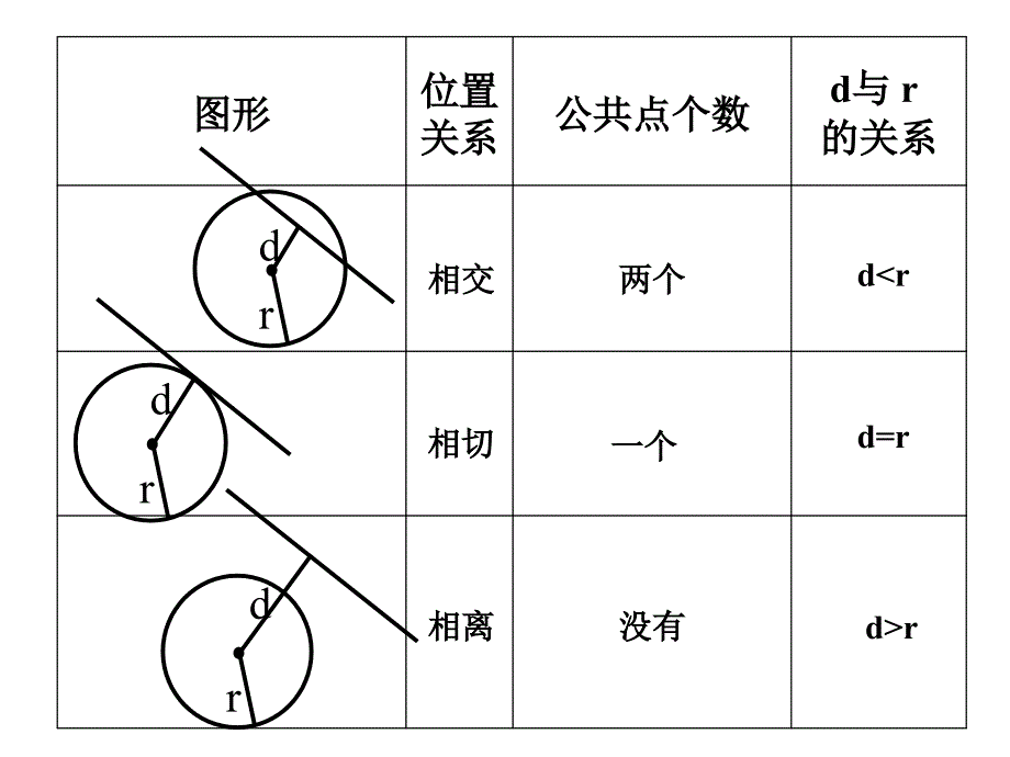 直线与圆的位置关系 36_第4页