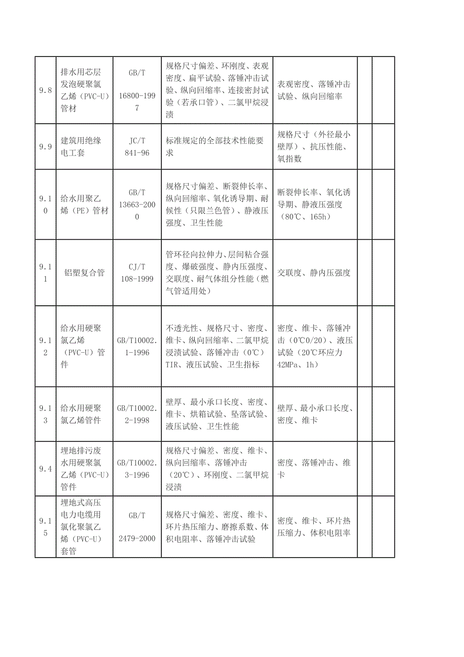 塑料管材试验标准明细_第2页