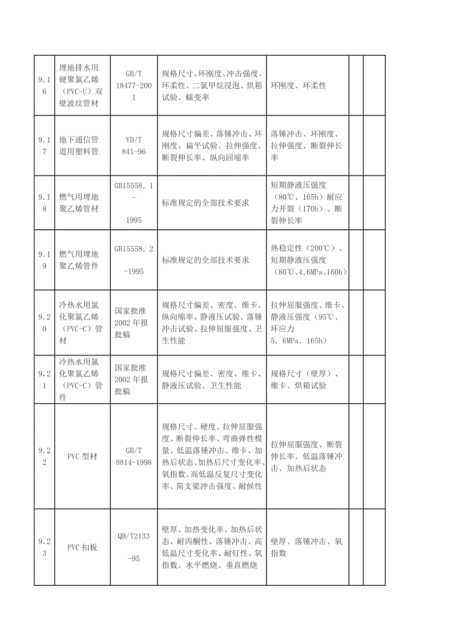 塑料管材试验标准明细_第3页