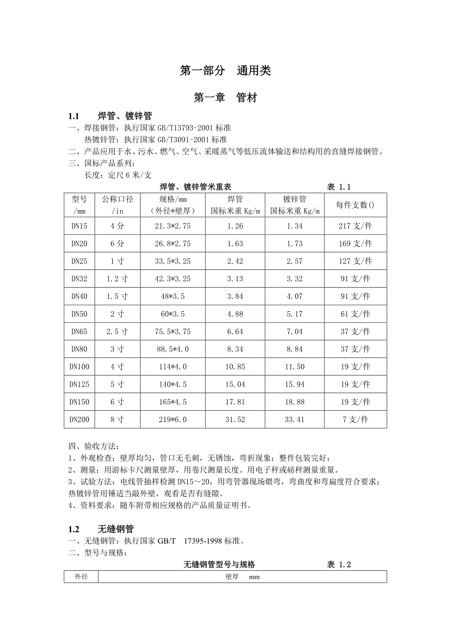 建筑材料标准(安装工程)_第1页