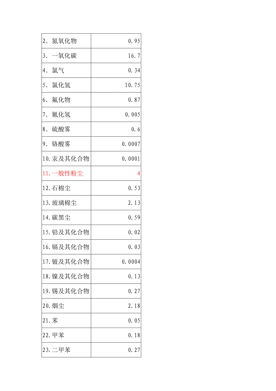 排污费计算实例_第2页