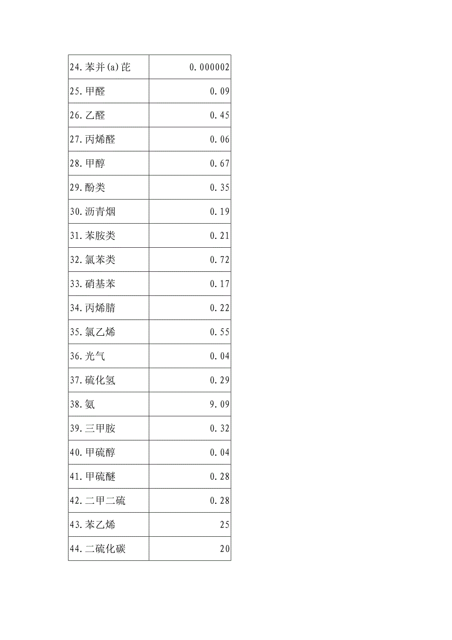 排污费计算实例_第3页