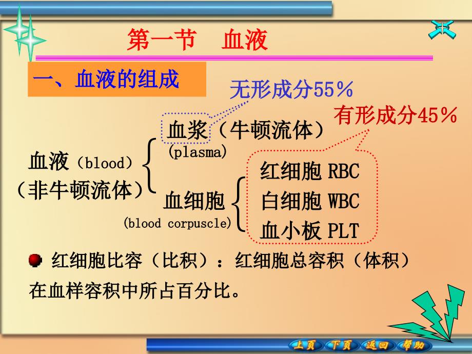 血液流变学电子教案3-1、2_第3页