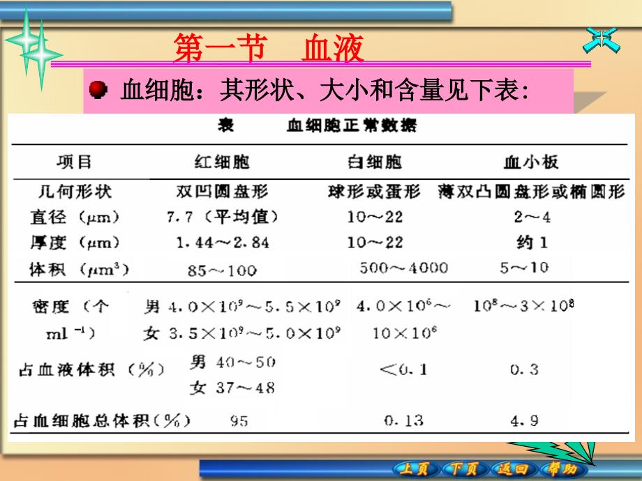 血液流变学电子教案3-1、2_第4页