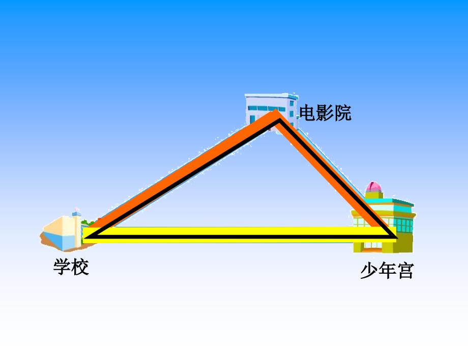 苏教版四年下《三角形三边之间的关系》ppt课件_第3页