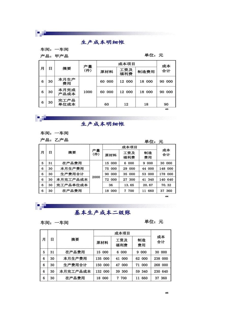 成本会计期末考试总结_第5页