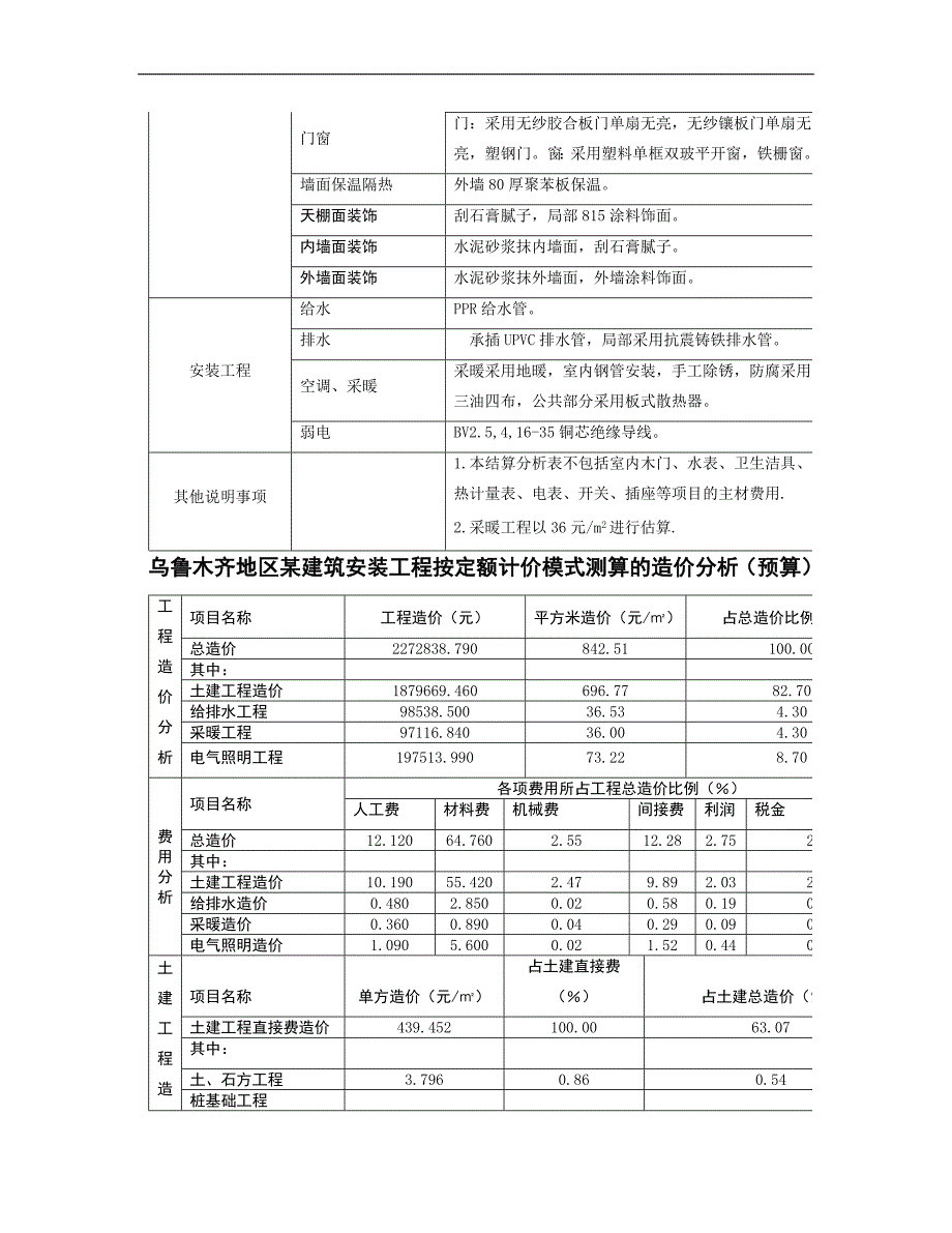 [建筑]二00九年建筑安装工程分析_第2页