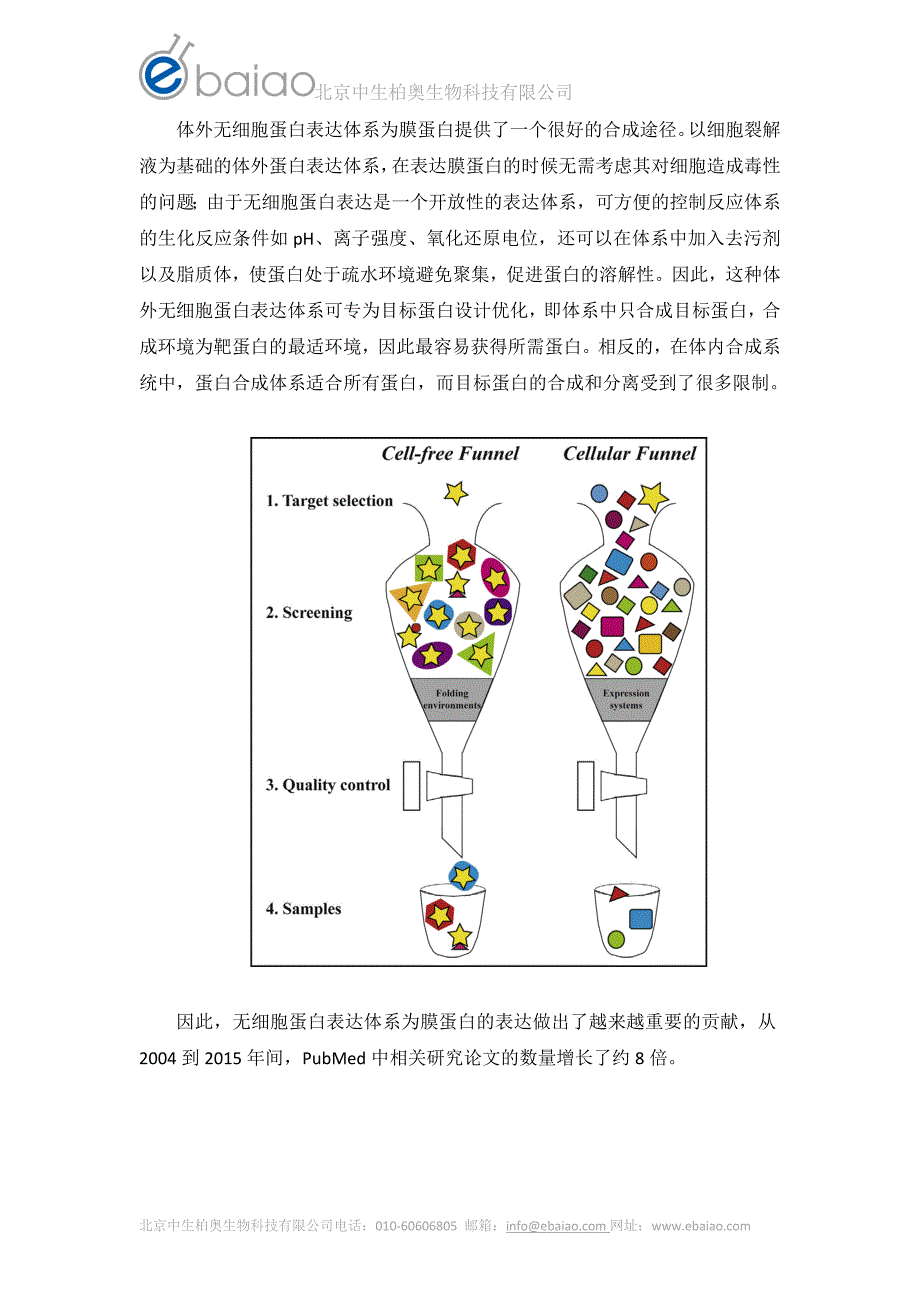 体外无细胞体系为表达可溶性膜蛋白_第2页