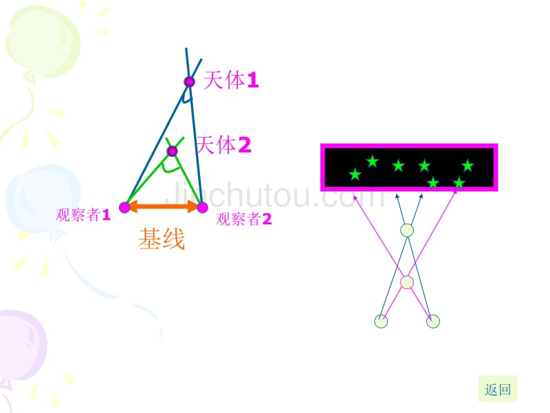 天体距离的测量_第4页