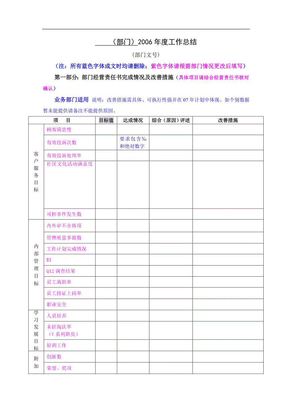 物业公司年度工作总结模板(doc)_第1页