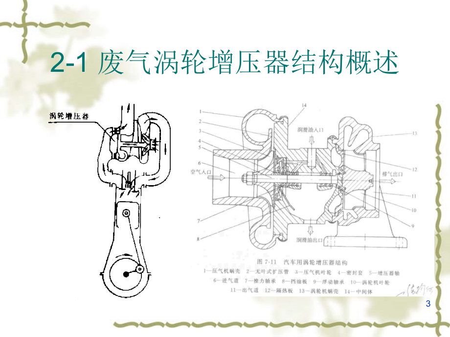 [工程科技]增压技术第二章_第3页