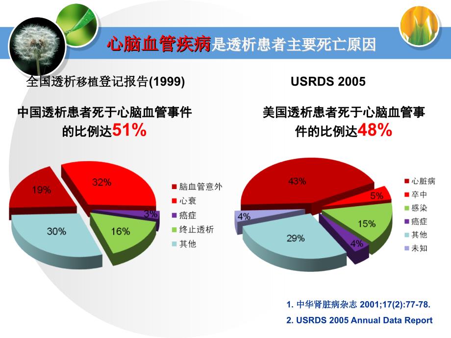 血液透析患者高血压的治疗探讨_第4页