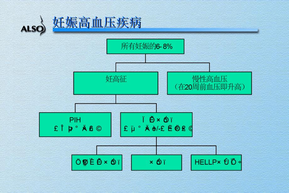 妊娠期并发症及合并症_第4页