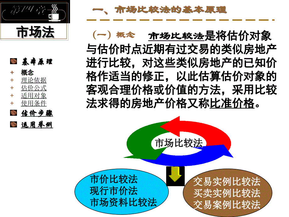 [管理学]市场法_第3页