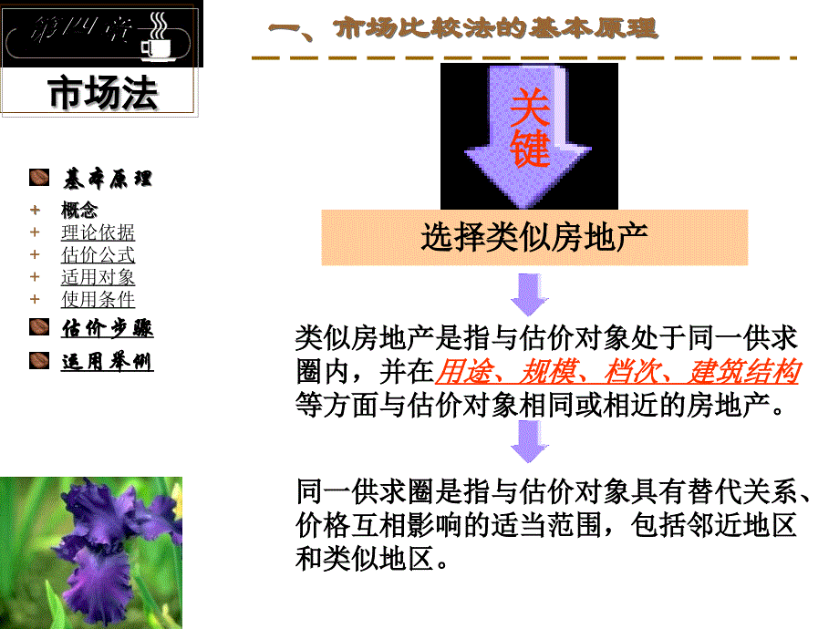 [管理学]市场法_第4页