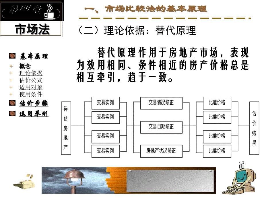 [管理学]市场法_第5页