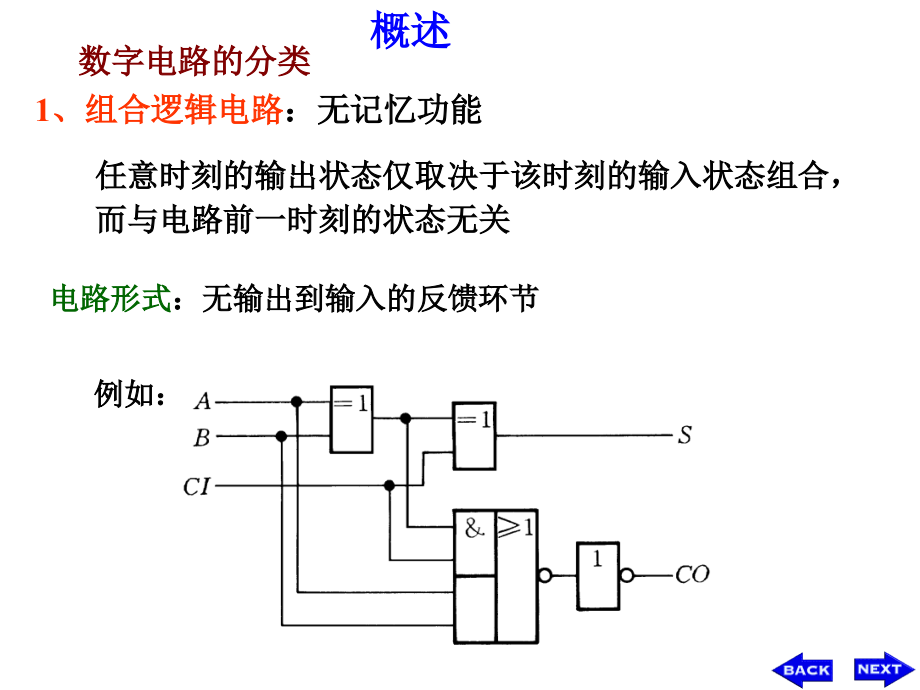 [工学]第4章 组合逻辑电路_第2页