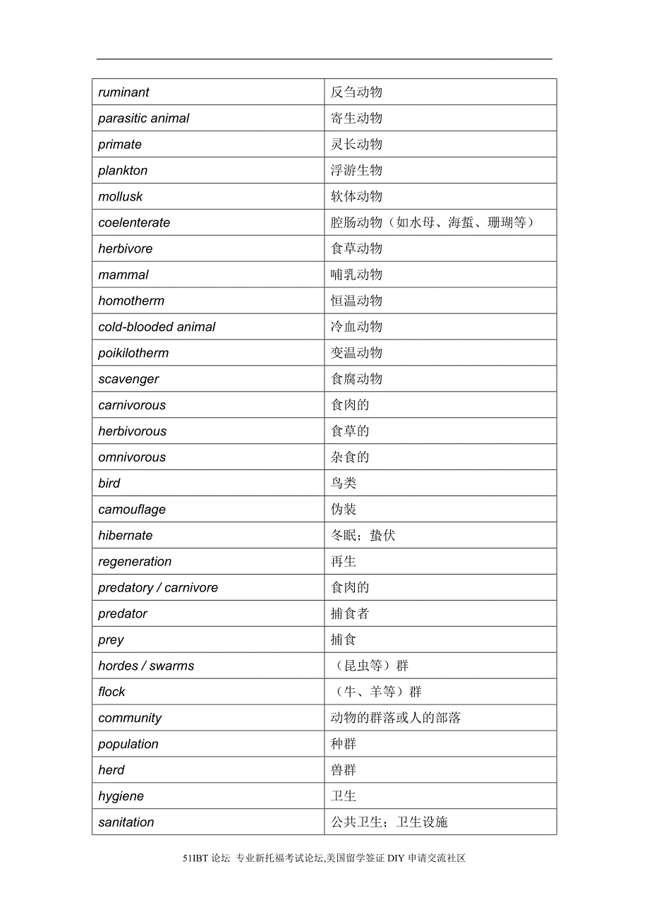 托福听力分类学术词汇_第4页