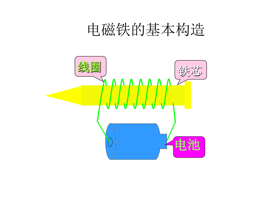 小学科学电磁铁的磁力_第3页