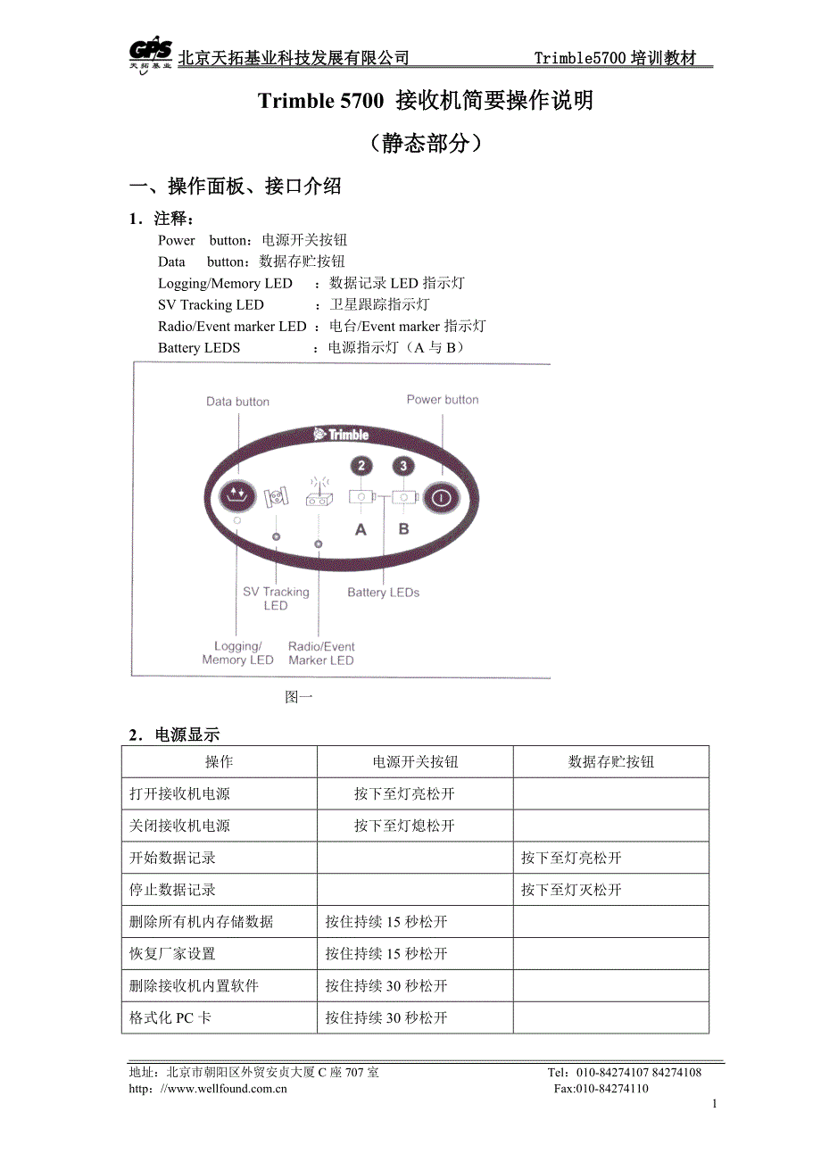 [工程科技]5700RTK培训教材_第1页